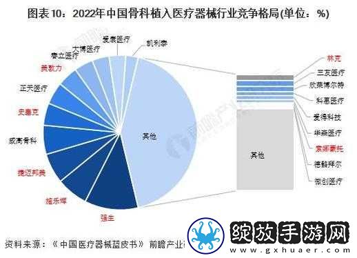 双向治疗