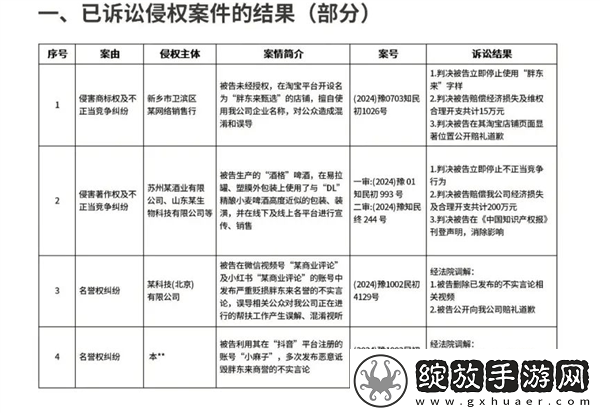 胖东来重拳出击！公示30个侵权账号