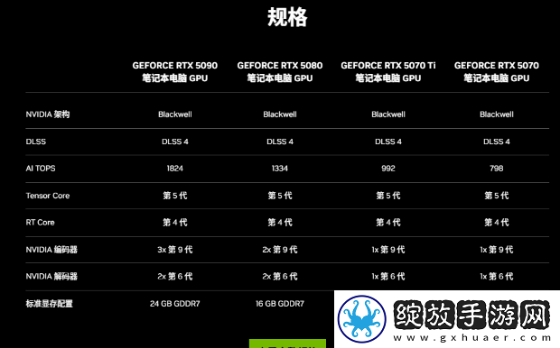 硬件情报站第162期