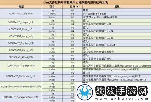 JVM编码设置
