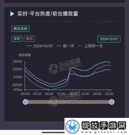 暴躁老外玩Minecraft目前票房居高不下