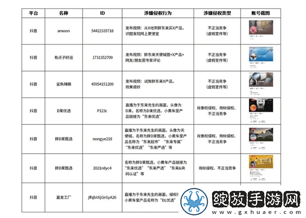 胖东来重拳出击！公示30个侵权账号