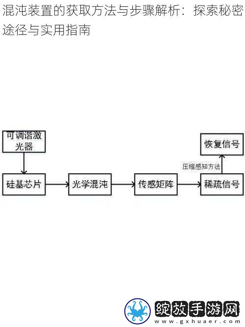 混沌装置的获取方法与步骤解析