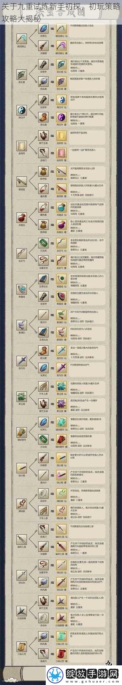 关于九重试炼新手初探