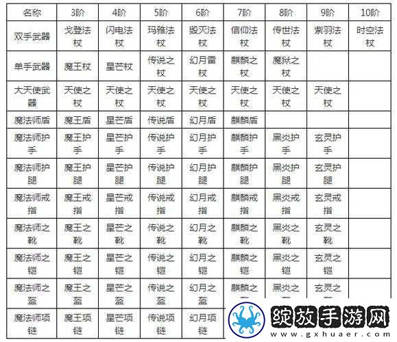 全民奇迹游戏深度解析