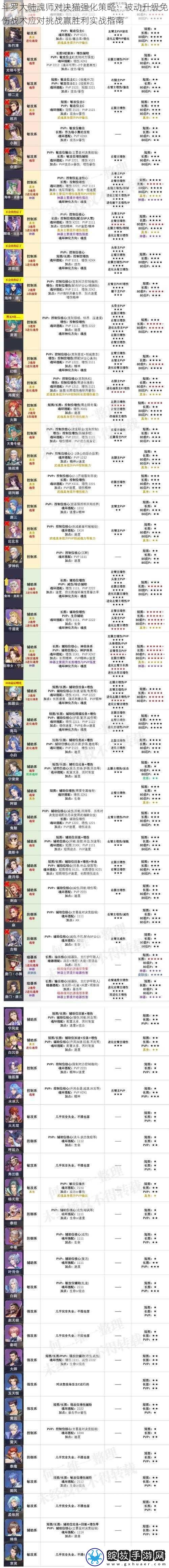 斗罗大陆魂师对决猫强化策略