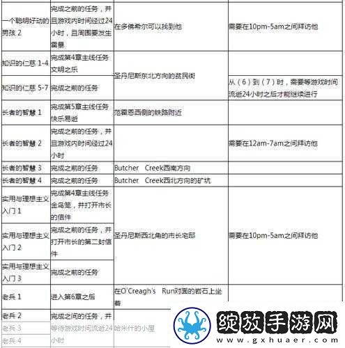 揭秘下一站江湖2奇人异事任务