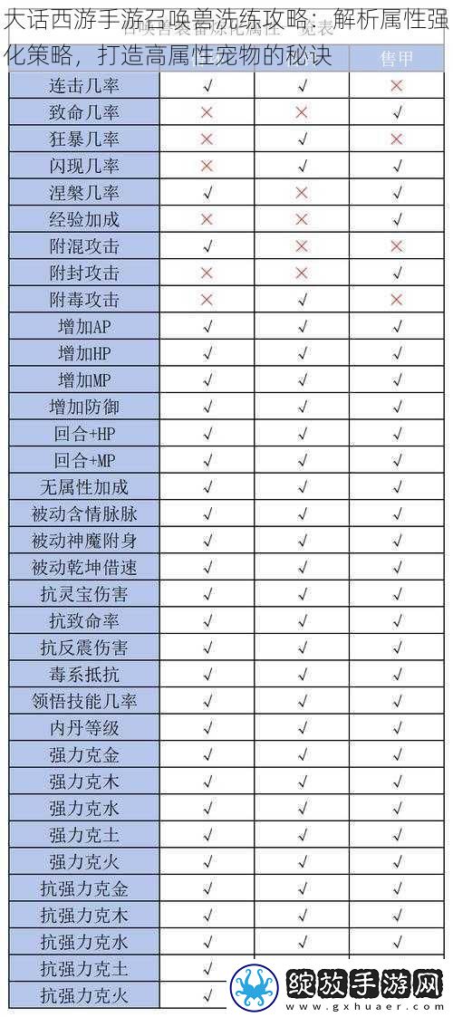 大话西游手游召唤兽洗练攻略