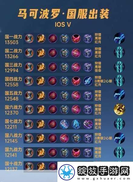 马可波罗出装秘籍