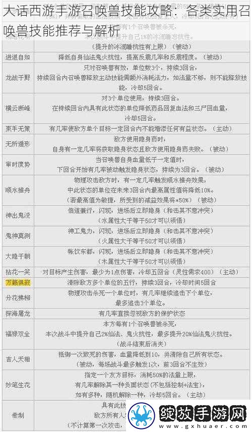 大话西游手游召唤兽技能攻略