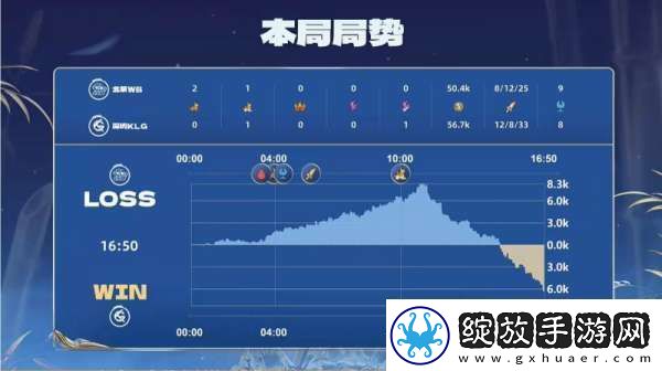 北京WB