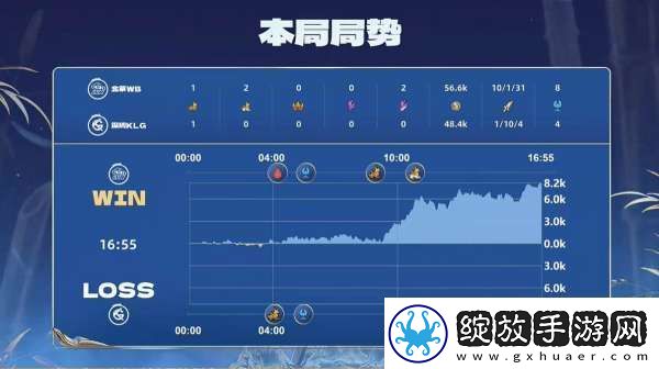 北京WB