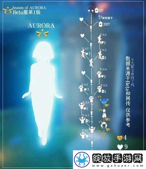 光遇欧若拉季全攻略