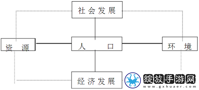 四叶草秘密研究所人口现状及相关研究探讨