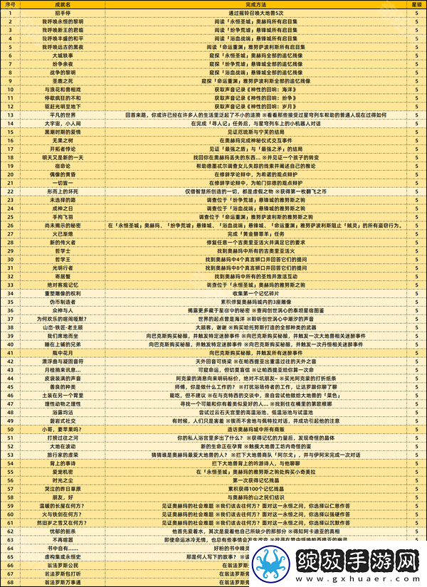 崩坏星穹铁道3.0成就有哪些