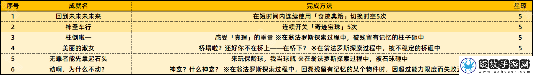 崩坏星穹铁道3.0成就有哪些