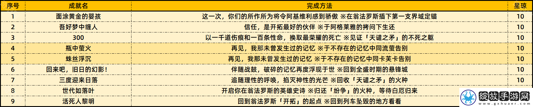 崩坏星穹铁道3.0成就有哪些