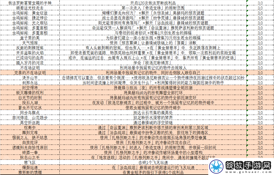 崩坏星穹铁道3.0成就有哪些