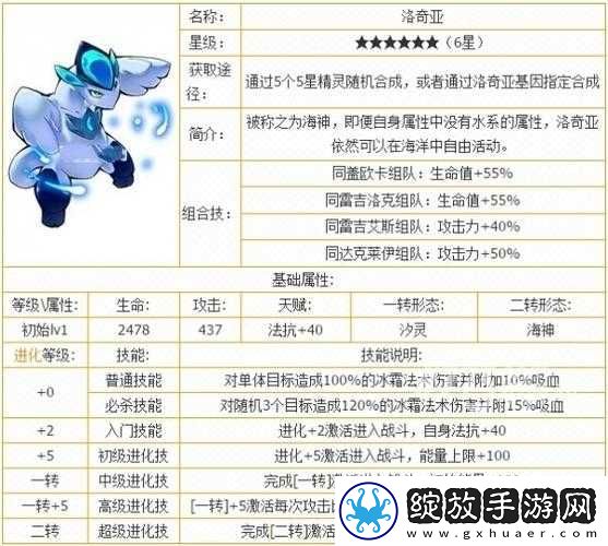 去吧皮卡丘游戏内三星精灵菊草叶全面属性图鉴及详解