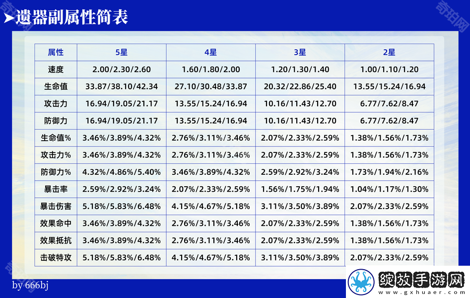 崩坏星穹铁道变量骰子怎么用