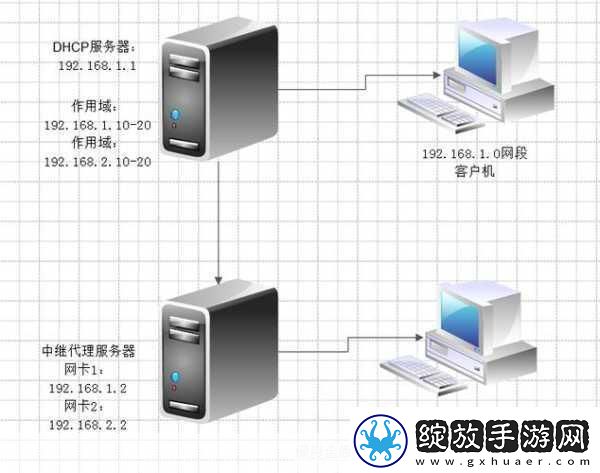 国产VPSWINDOWS精品