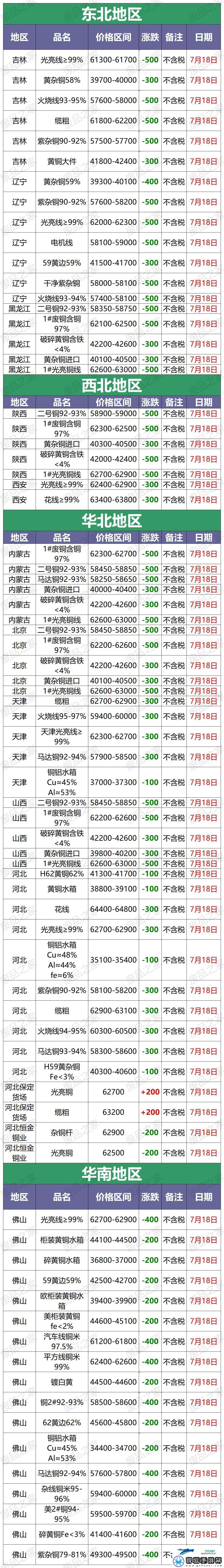 剥好废铜线