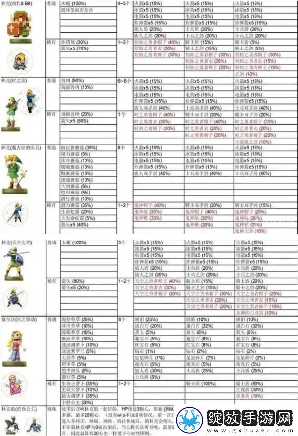 塞尔达传说王国之泪Amiibo有哪些