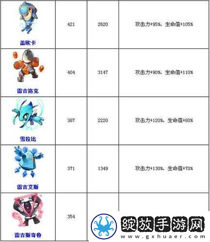 去吧皮卡丘游戏精灵详解