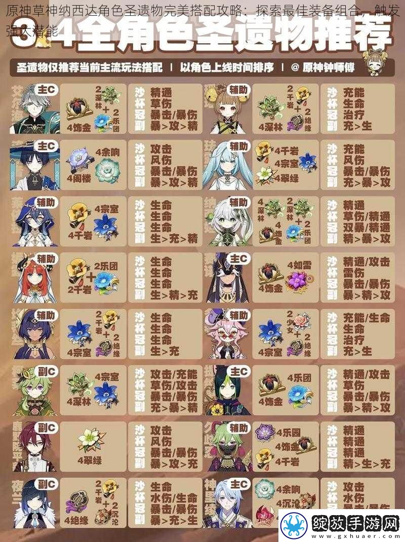原神草神纳西达角色圣遗物完美搭配攻略