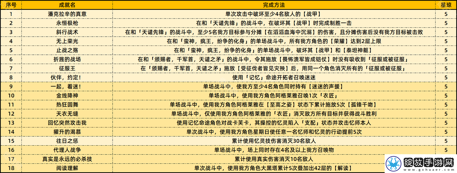 崩坏星穹铁道3.0成就有哪些