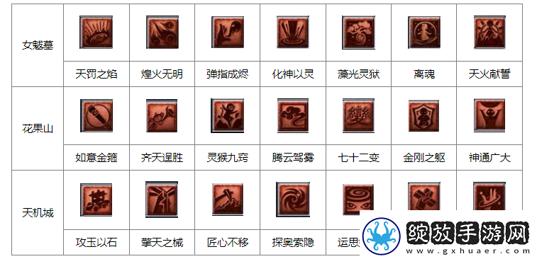 梦幻西游看图说话图片大全答案
