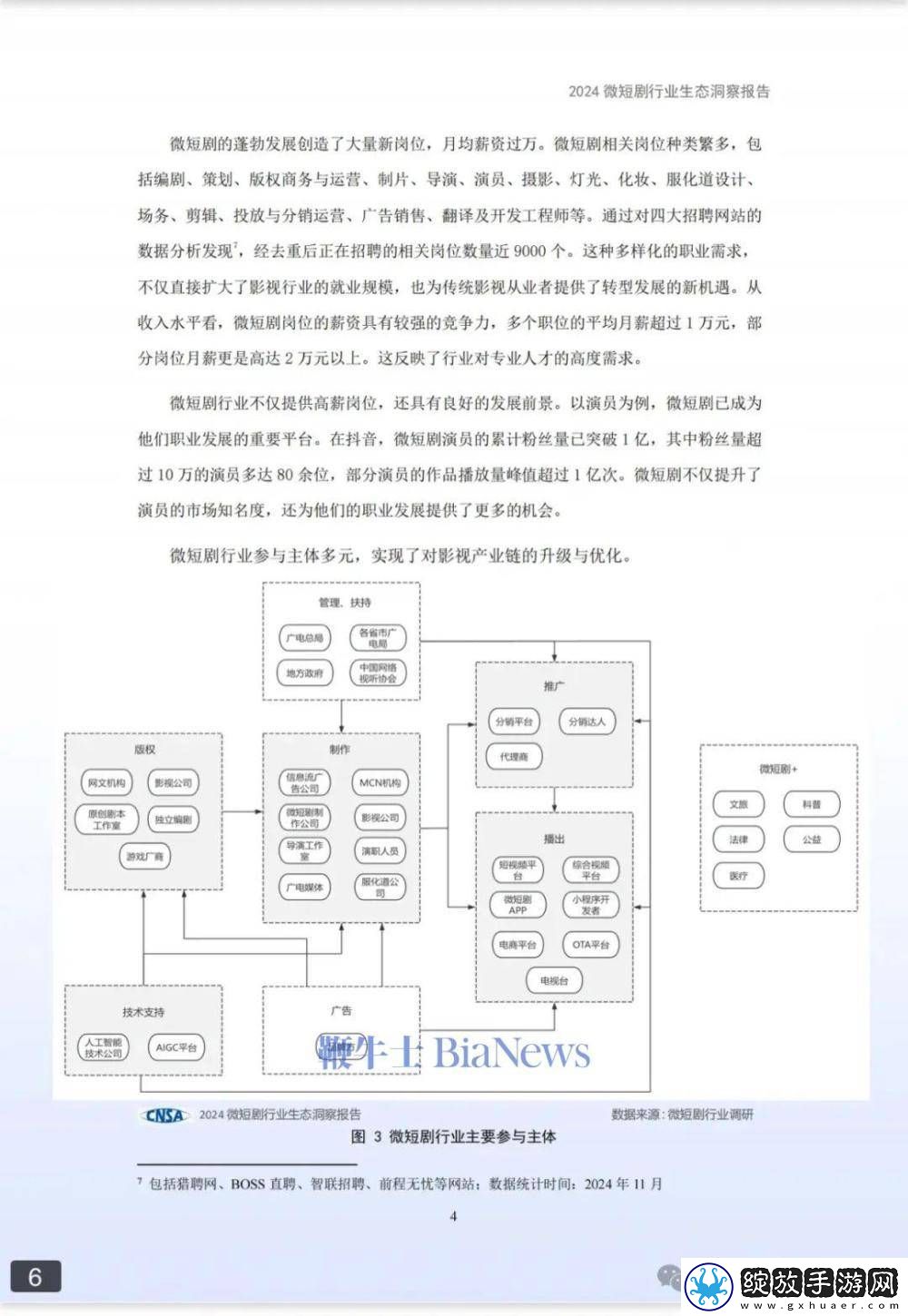2024微短剧行业报告出炉