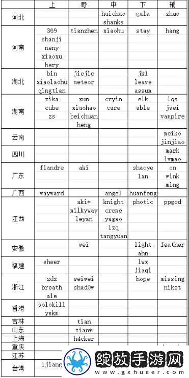 网友整理24/25年LPL各选手籍贯