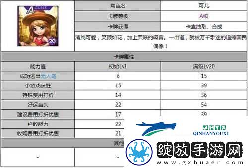 天天富翁A角色对比分析