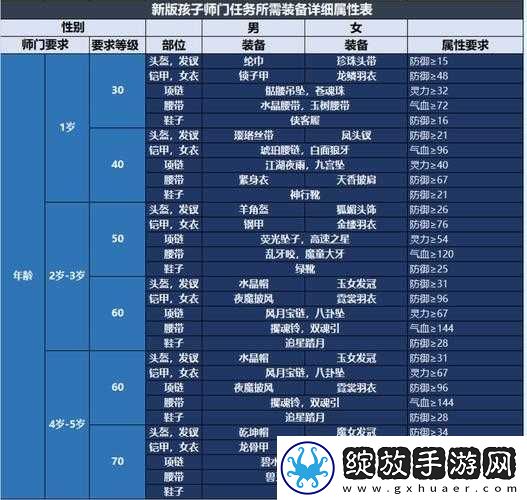 梦幻西游2