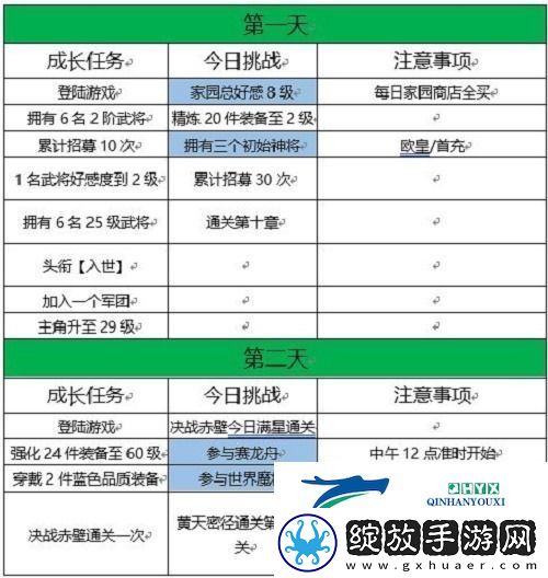 三国志幻想大陆十四日目标完成攻略