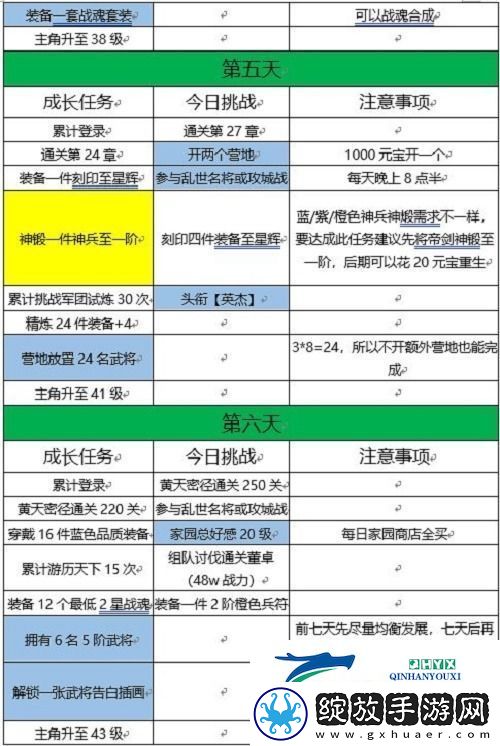 三国志幻想大陆十四日目标完成攻略