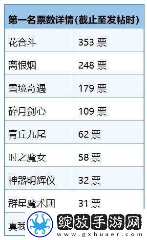 最佳无双皮肤评选出炉