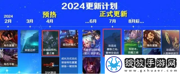 dnf雾神攻坚战攻略
