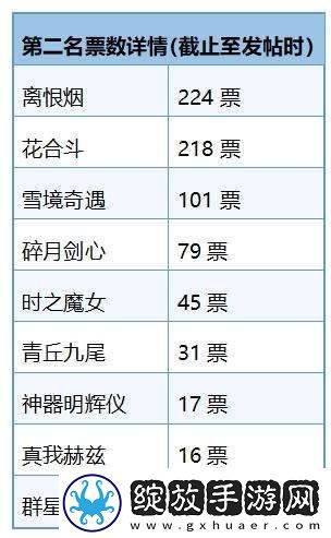 最佳无双皮肤评选出炉