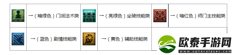 梦幻西游看图说话图片大全答案