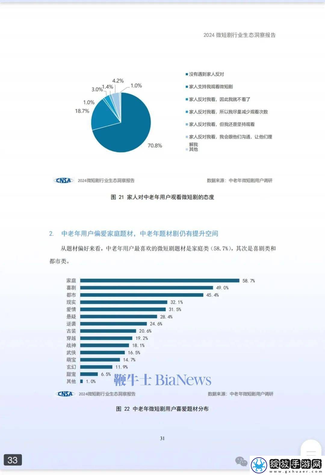 2024微短剧行业报告出炉