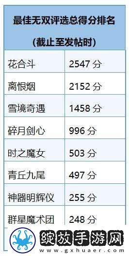 最佳无双皮肤评选出炉