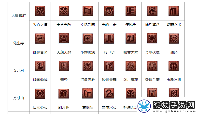梦幻西游看图说话图片大全答案