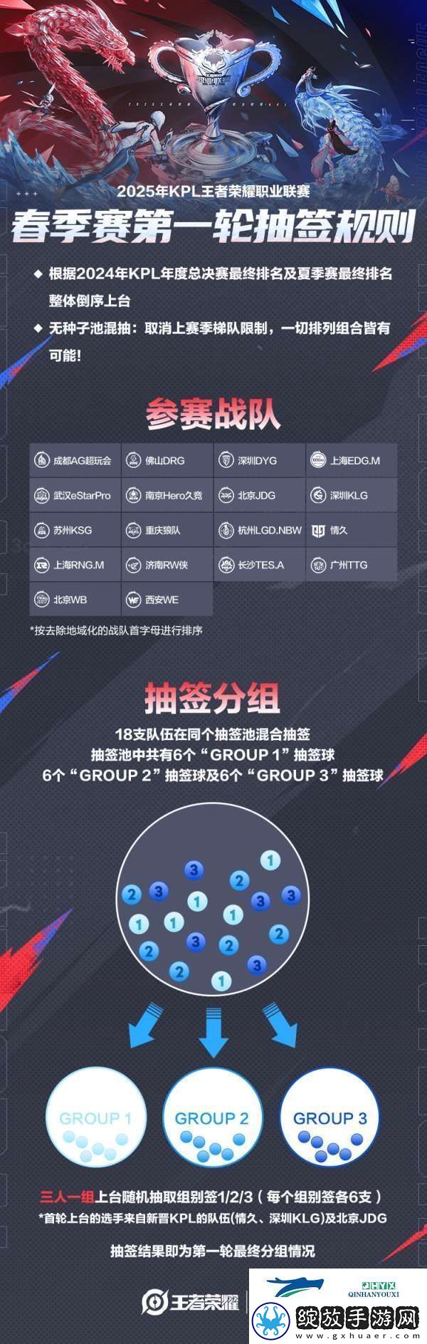 春季赛第一轮抽签规则