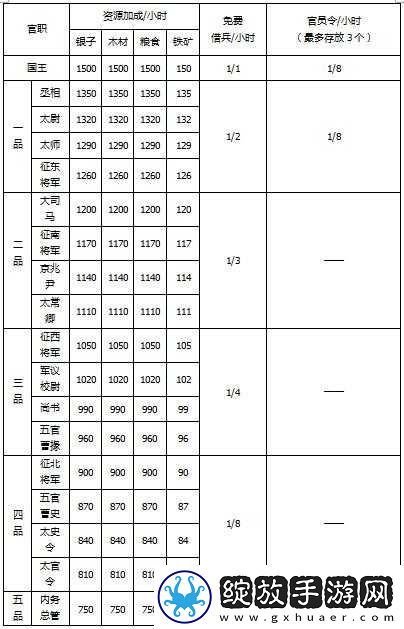 攻城掠地特色玩法深度解析