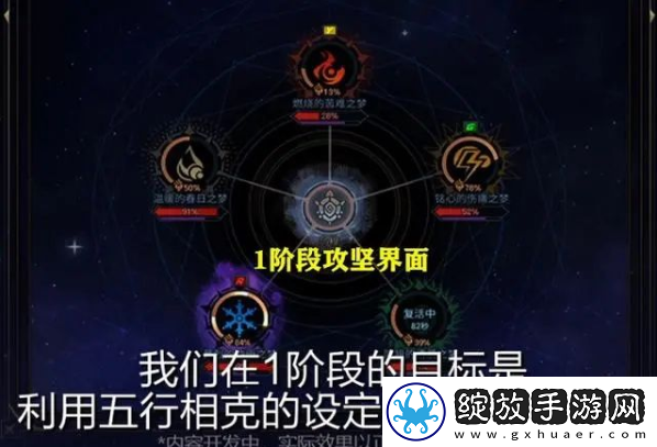 dnf雾神攻坚战攻略