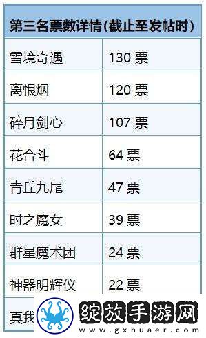 最佳无双皮肤评选出炉