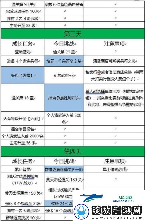 三国志幻想大陆十四日目标完成攻略