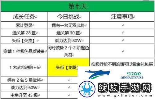 三国志幻想大陆十四日目标完成攻略